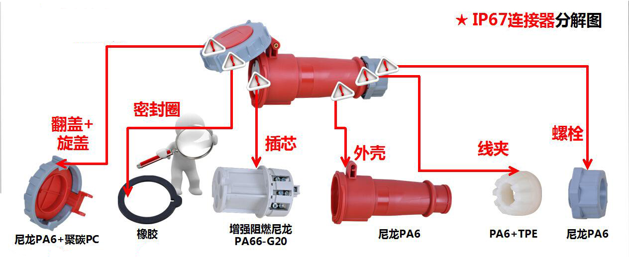 工業(yè)插頭的防水等級介紹